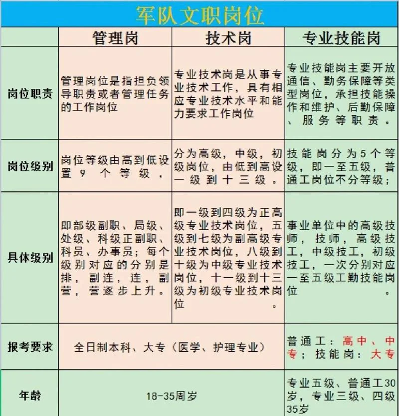 护士部队文职报考条件-护士军队文职条件