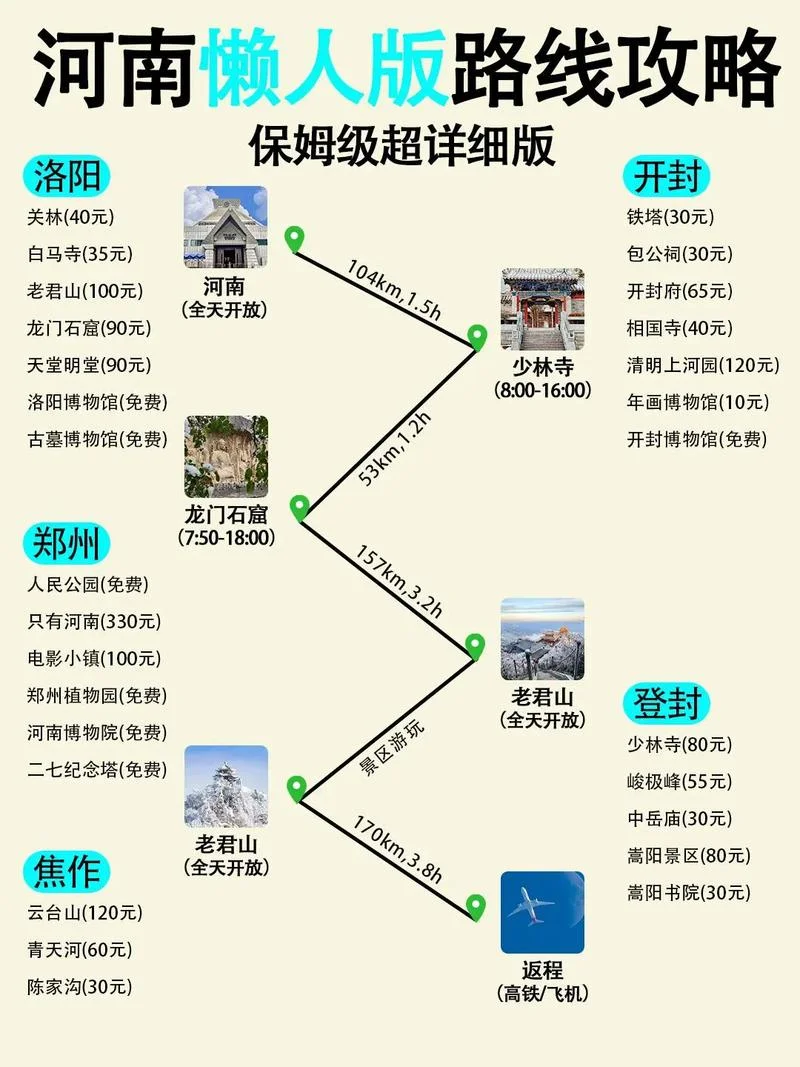 只有河南旅游攻略-