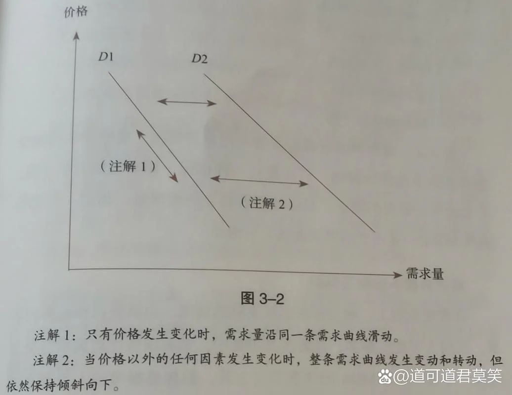 如何理解供求定理_1