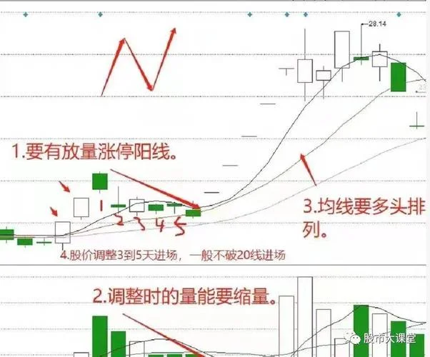 涨停强弱公式_1