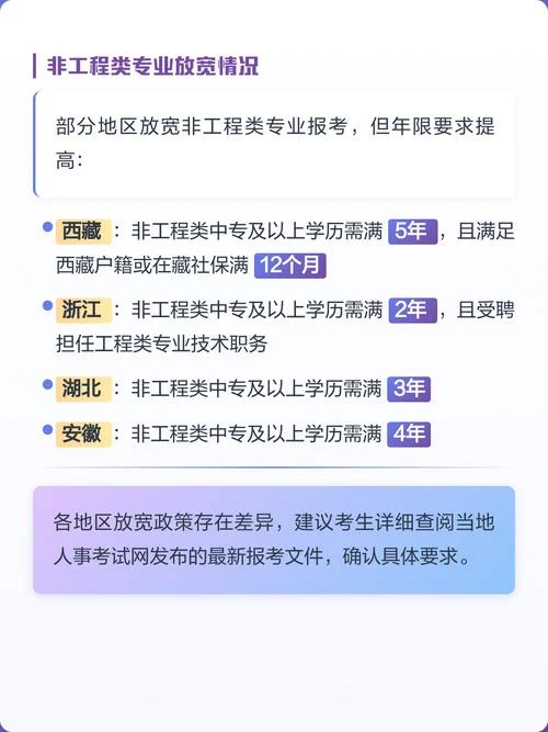 考二建最低学历_2