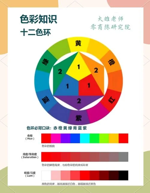 色彩的搭配原理-色彩搭配原理