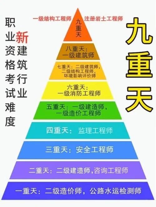 一级建造师是注册证吗_2