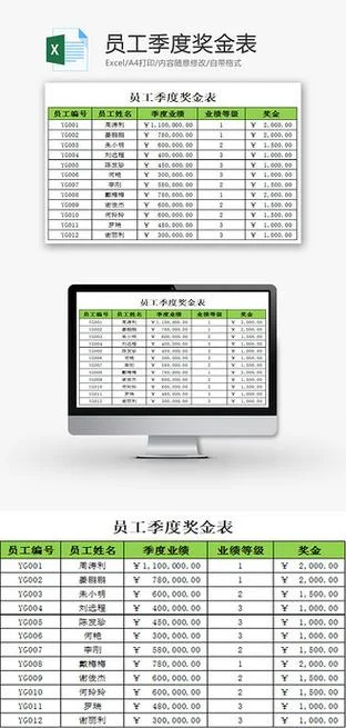 奖金计算常用excel公式-奖金计算用 Excel 公式