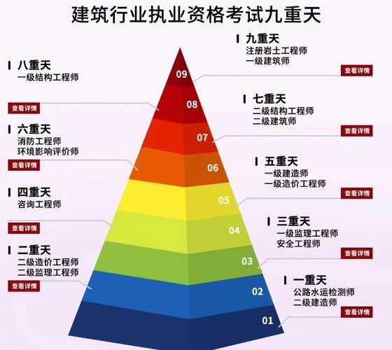 一级建造师怎么考证-一建考证指南