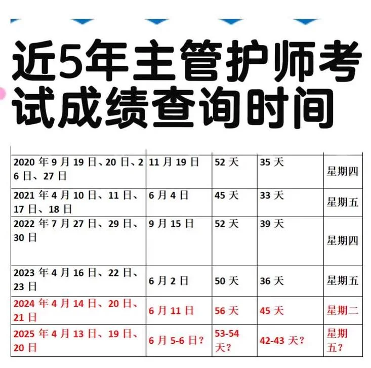 2018初级护师考试成绩查询_1