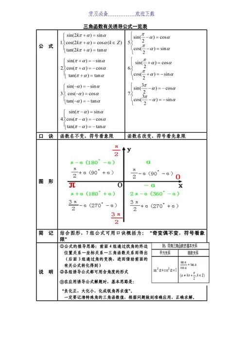 三角函数公式高中图片_1