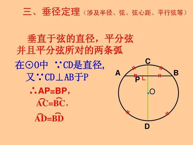 弦心距相等弦相等定理_1