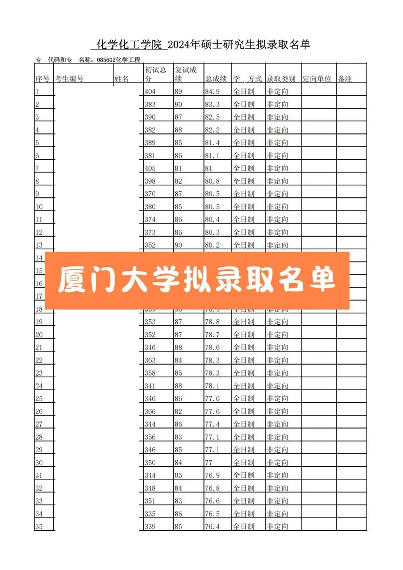 考研厦门大学会计_1