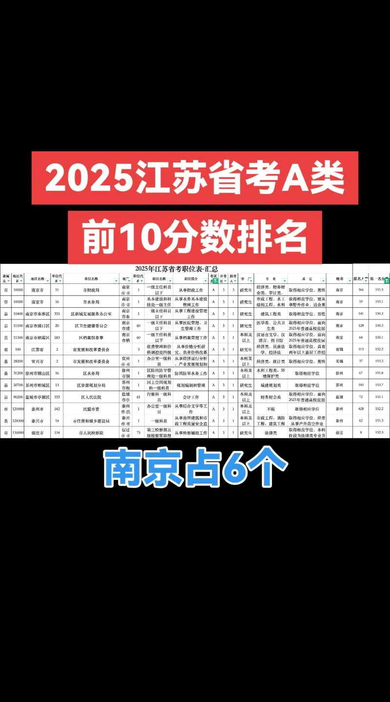 江苏省自学考试成绩查询_2