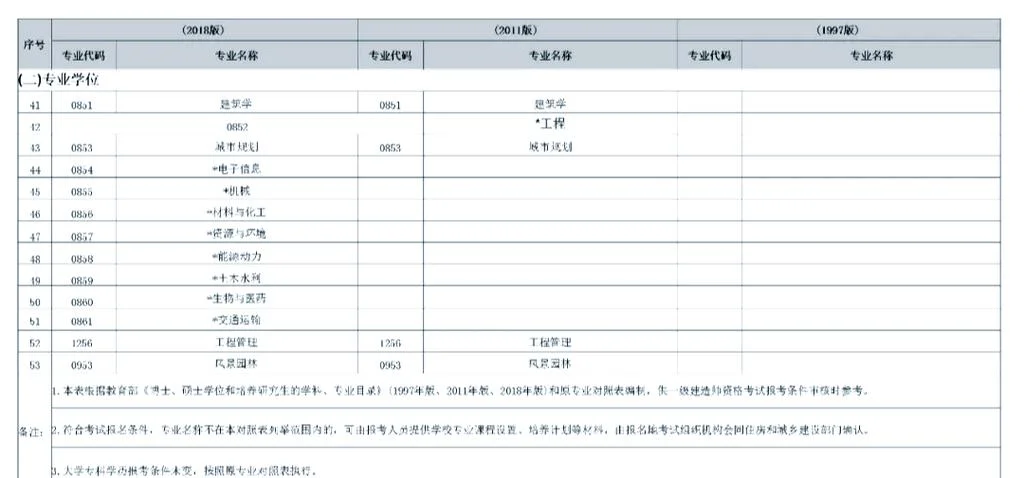 一建报考条件及专业_2