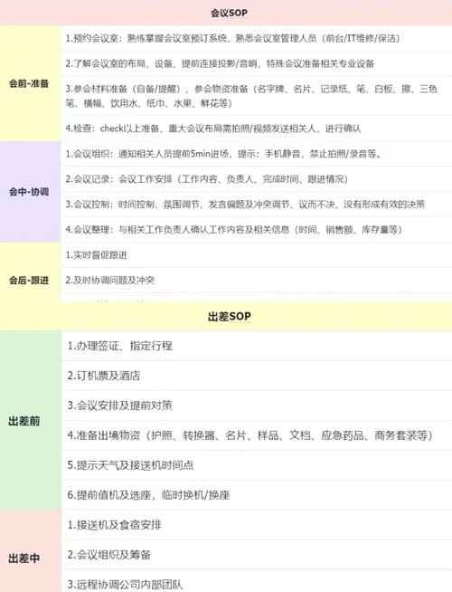 护理sop是什么意思_1