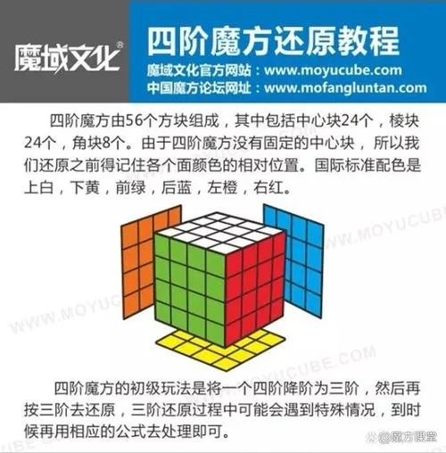 四阶魔方万能公式口诀_2
