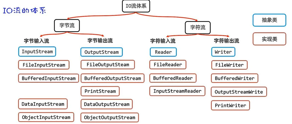 java抽象类方法怎么写_2