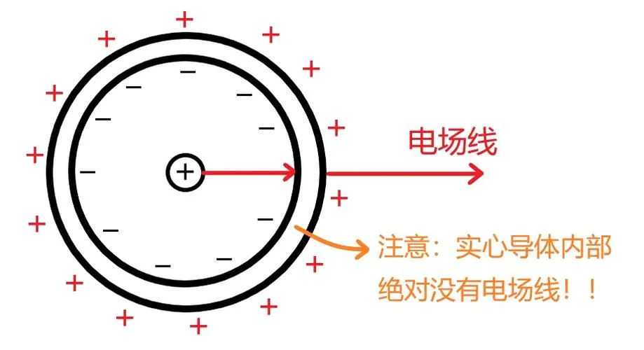 高考信号屏蔽原理_1