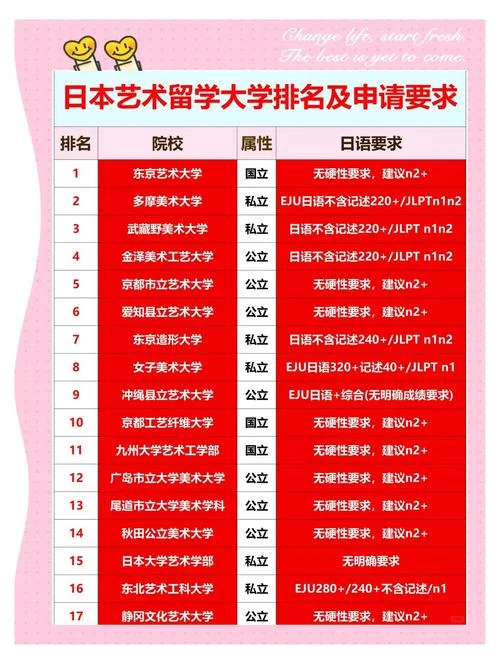 日本留学大学院排名-