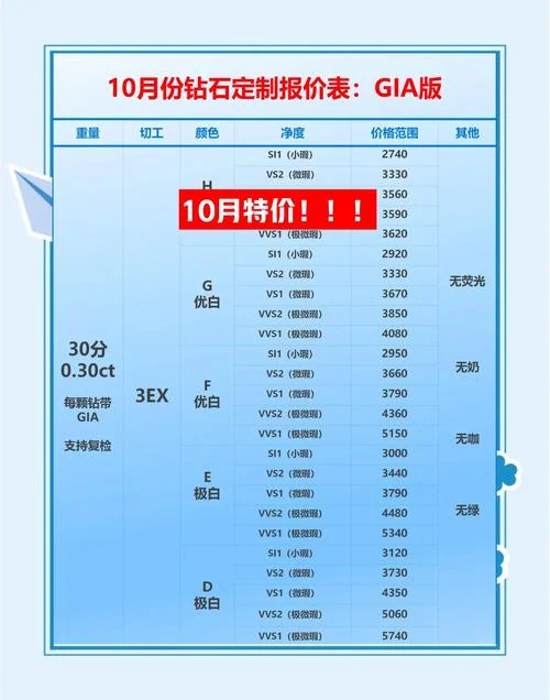 钻石3克拉大概多少钱_1