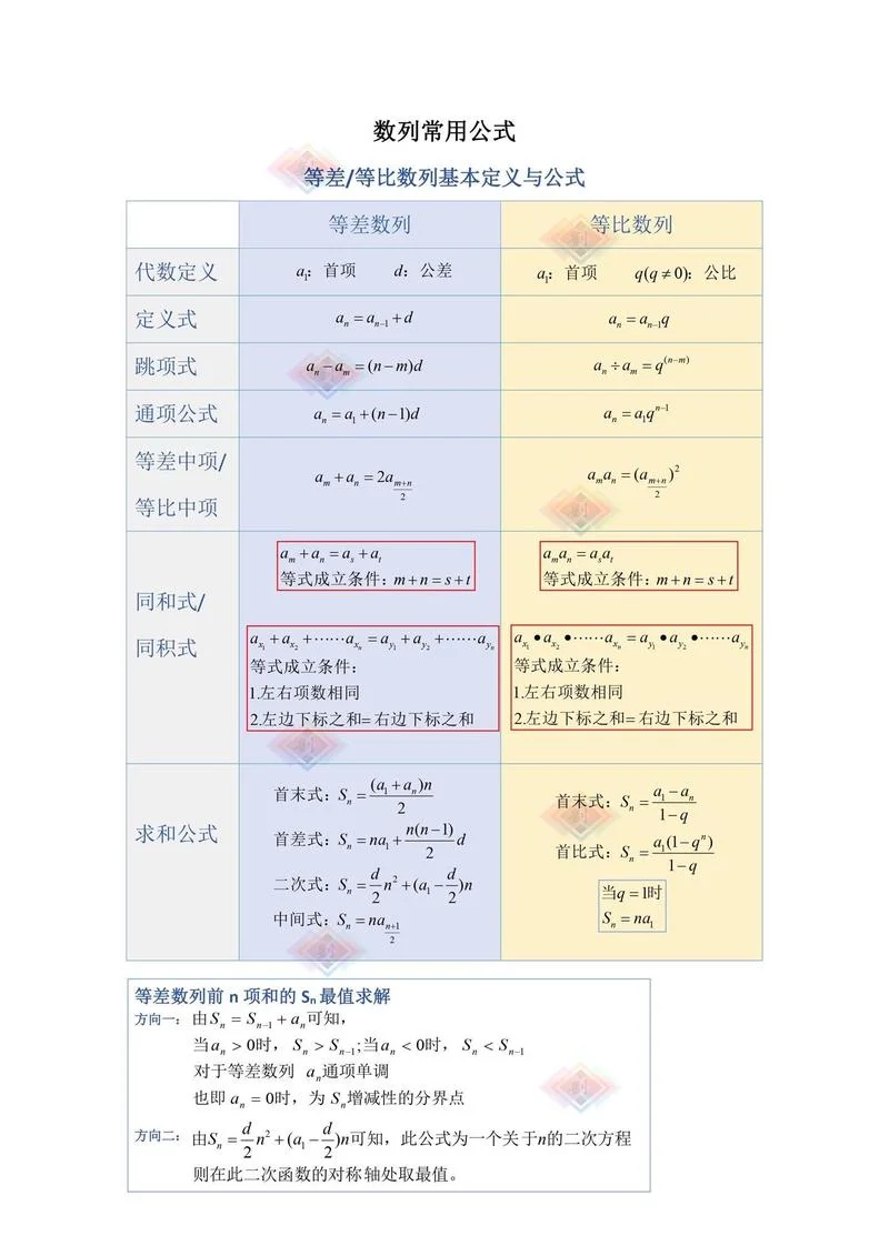 差比数列求和公式口诀_1