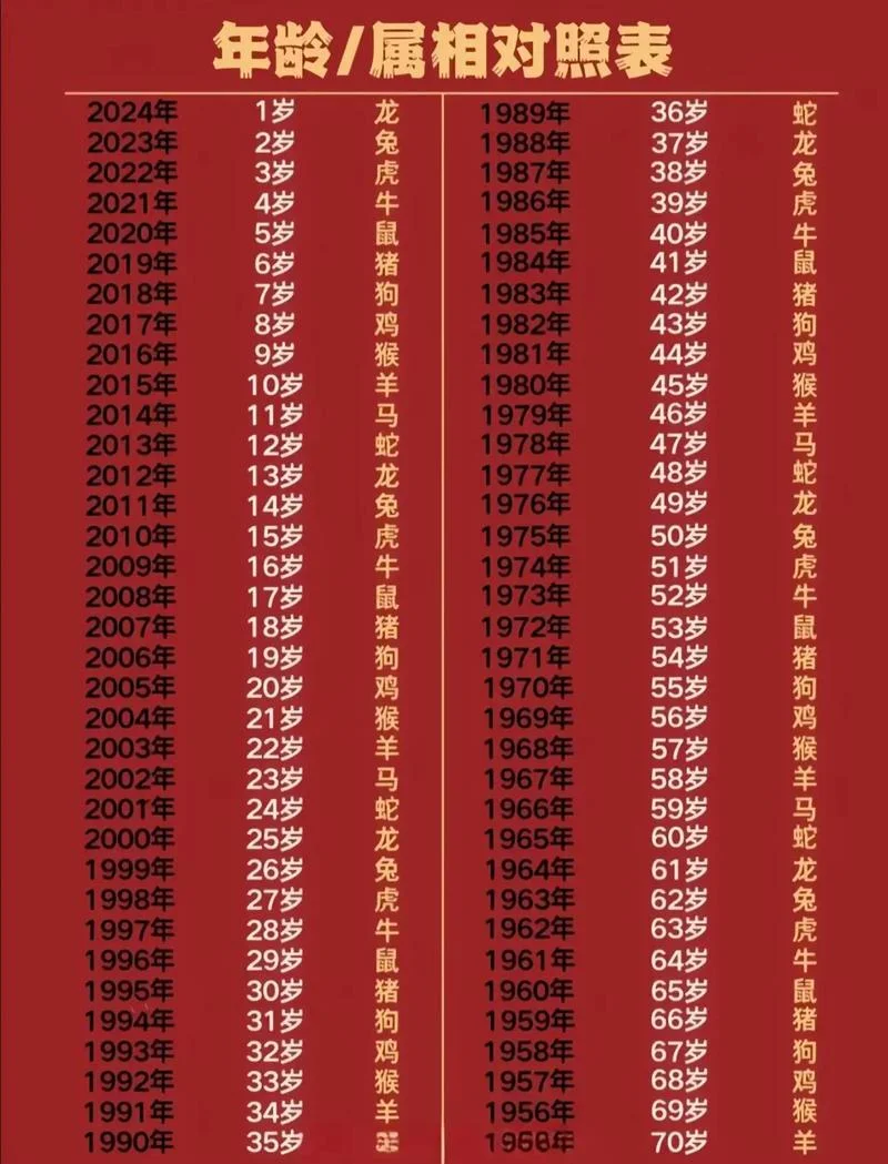 属龙2020年运势及运程女-属龙女 2020 年运势