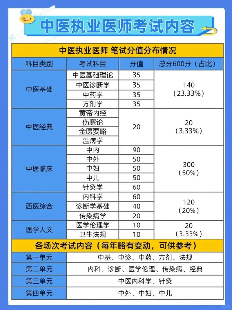 医师资格成绩2021_1