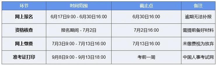 建造师考试报名入口-建造师报名入口