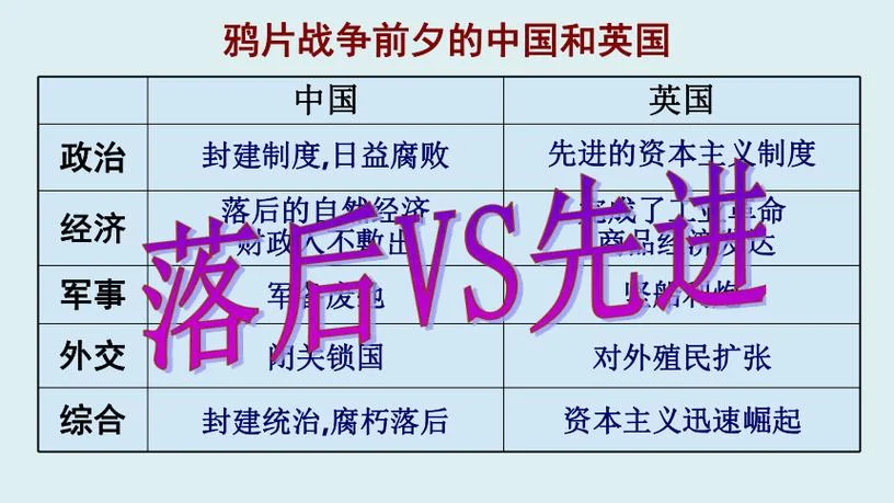 第一次鸦片战争是哪个国家发起的_2