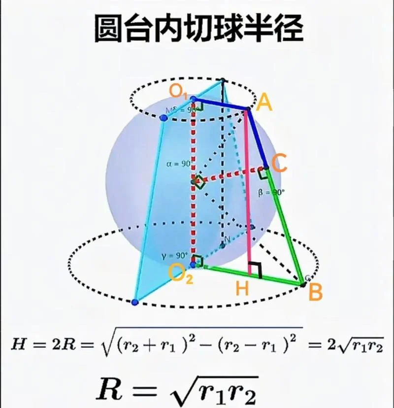 圆锥内切球表面积公式_1