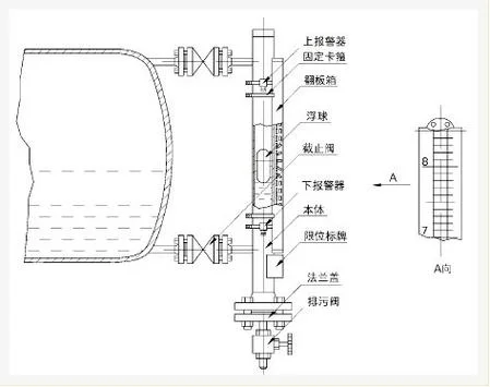 顶装式磁翻板液位计原理_1