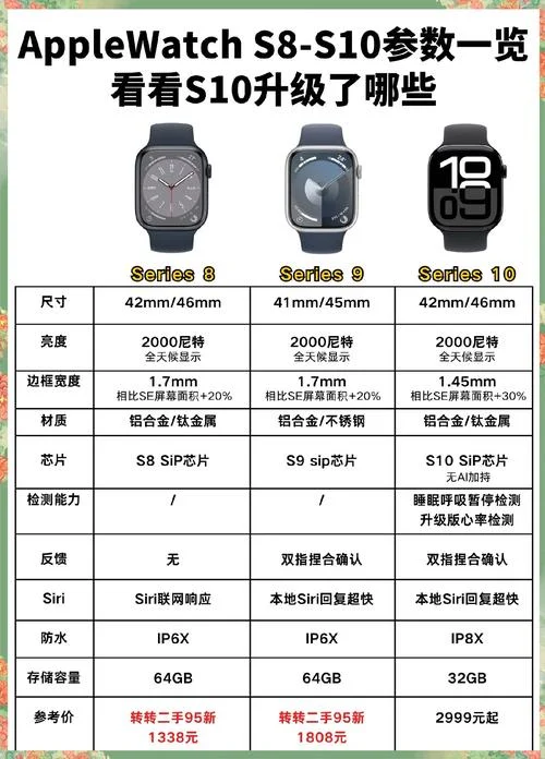苹果手表电话多少钱_2