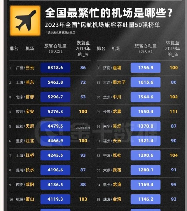 
                                    中国哪个省飞机场最多-中国各省机场数量