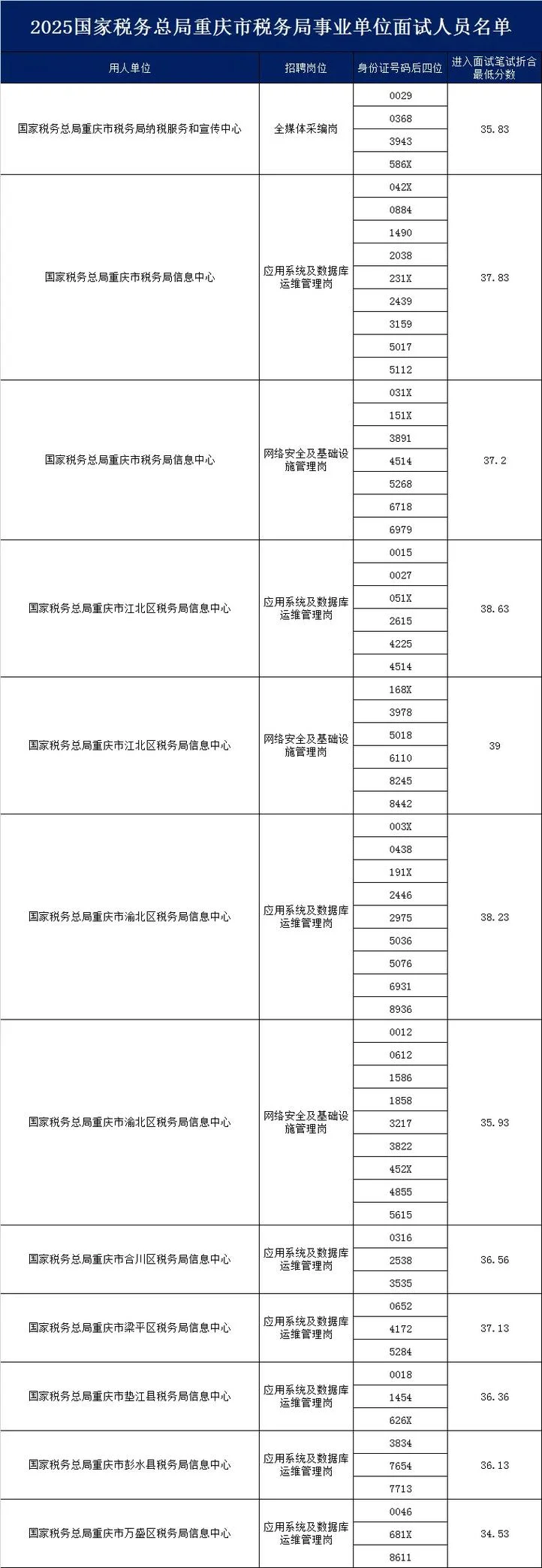 重庆 税务师报名条件_2
