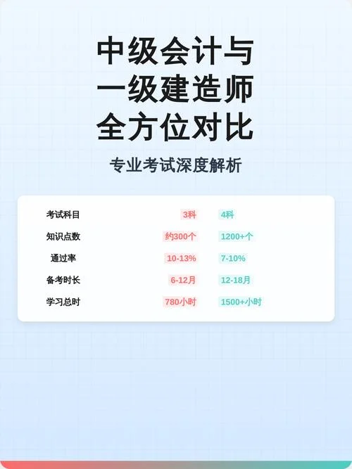 会计专业报考一建_1