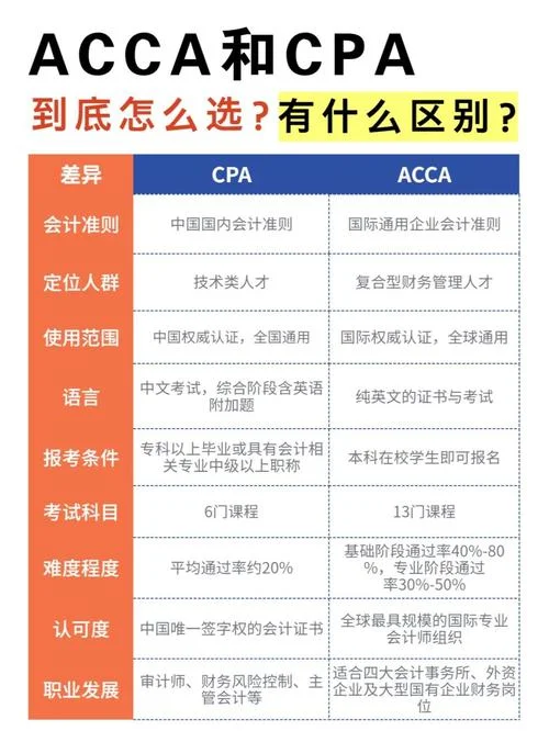 acca和cpa报考哪个_2