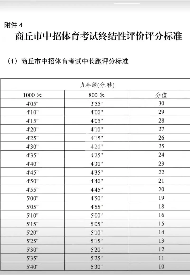 期中考试成绩分析表-期中成绩分析表