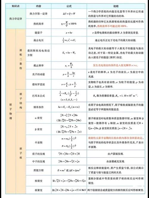 高中物理必背公式汇总_1