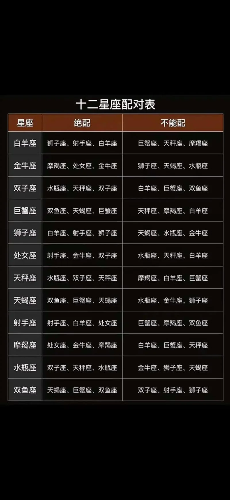 星座属相配对表男-男星座属相配对表