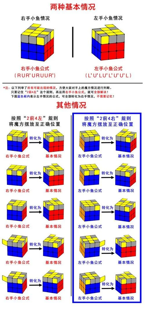 魔方第二层公式crayon_2