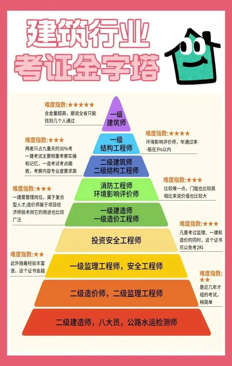 建造师考试百度网盘_2
