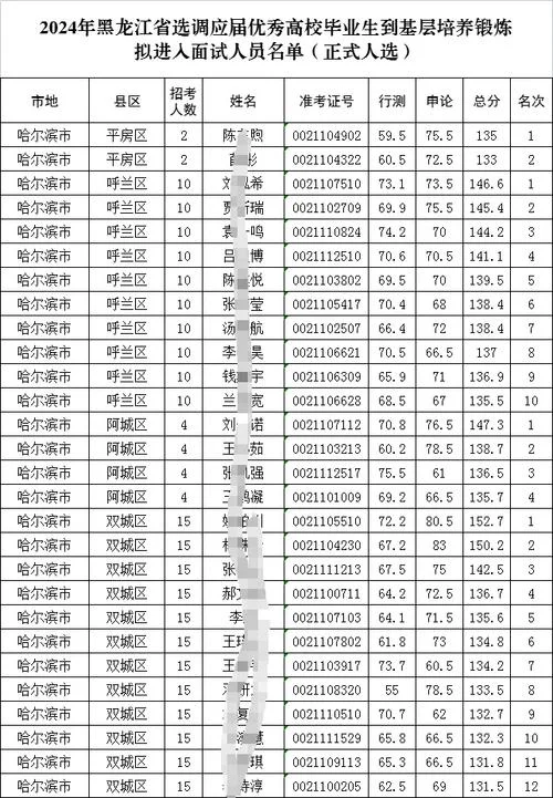 黑龙江公务员成绩折算-黑龙江公务员成绩折算