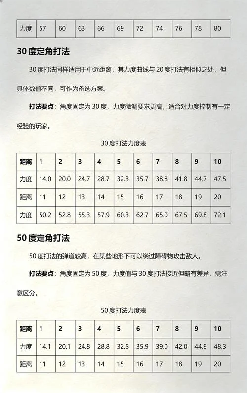 弹弹堂公式表_2