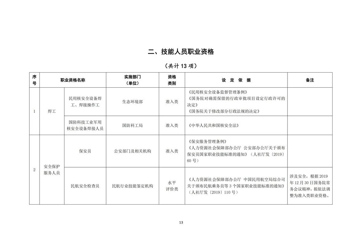 国家职业资格证书查询(全国联网)_1