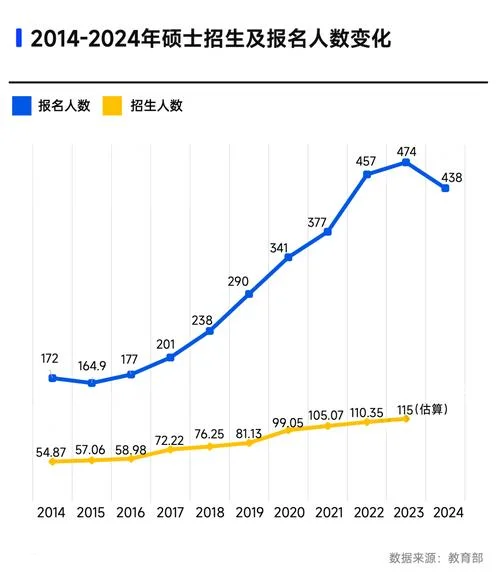 2020留学人数下降-2020 年留学人数降