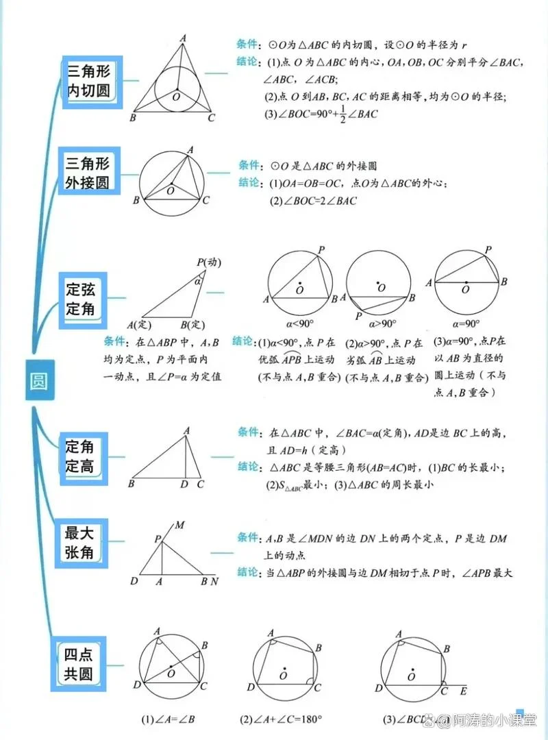 高中数学圆周定理_2