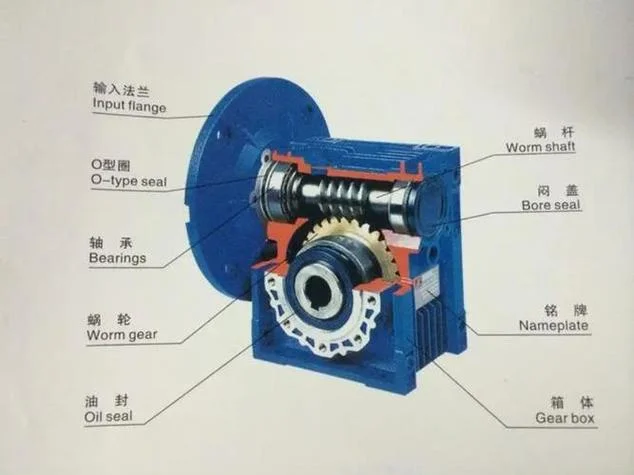 减速机原理讲解-减速机原理详解