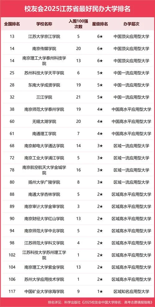 江苏最差的二本大学排名_1