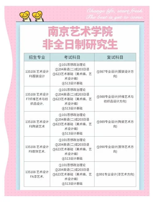 艺术生可以报的专业_1