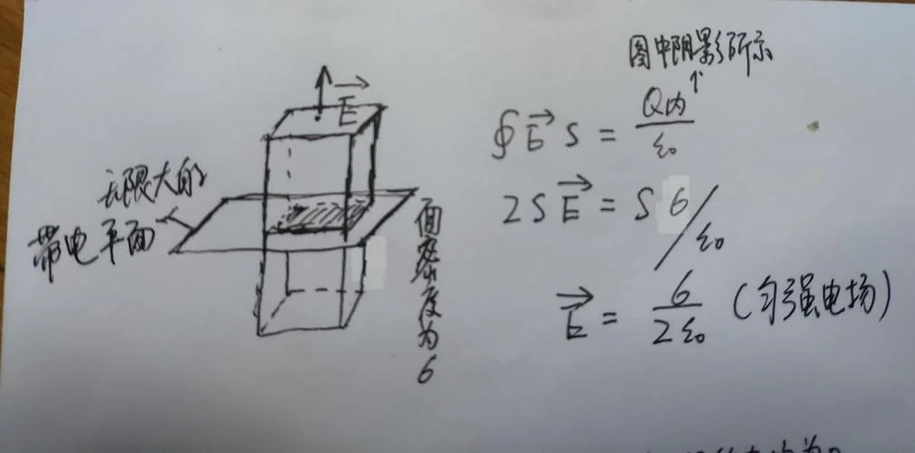 高斯定理数学-高斯定理