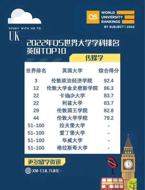大学世界排名qs2022-QS2022大学世界排名