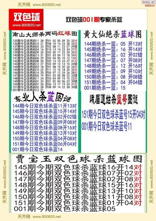 双色球杀蓝球精准公式_2