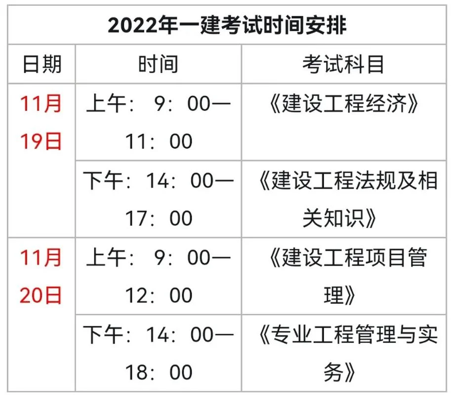 2019年一级建造师水利水电考试大纲_2